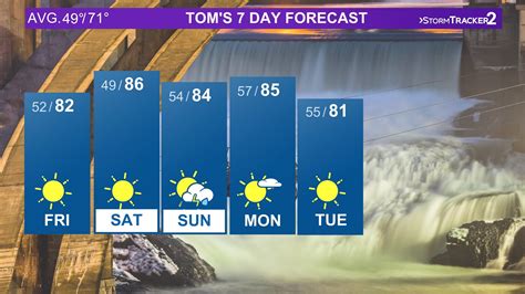 10-day forecast for spokane - Weather forecast and conditions for Spokane, Washington and surrounding areas. KREM.com is the official website for KREM-TV, Channel 2, your trusted source for breaking news, weather and sports in ... 